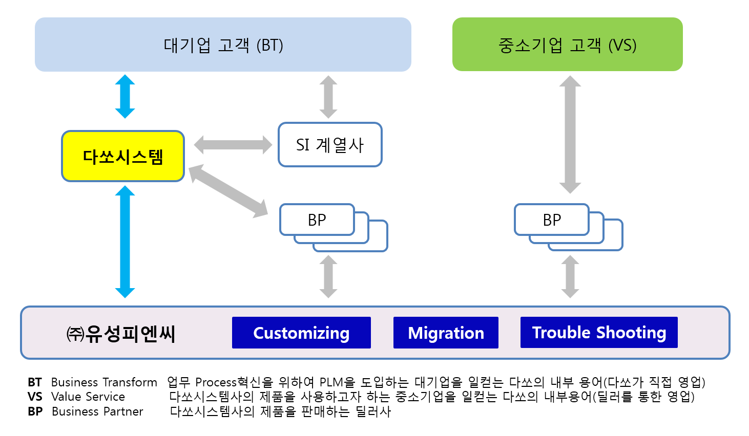 plm3.png